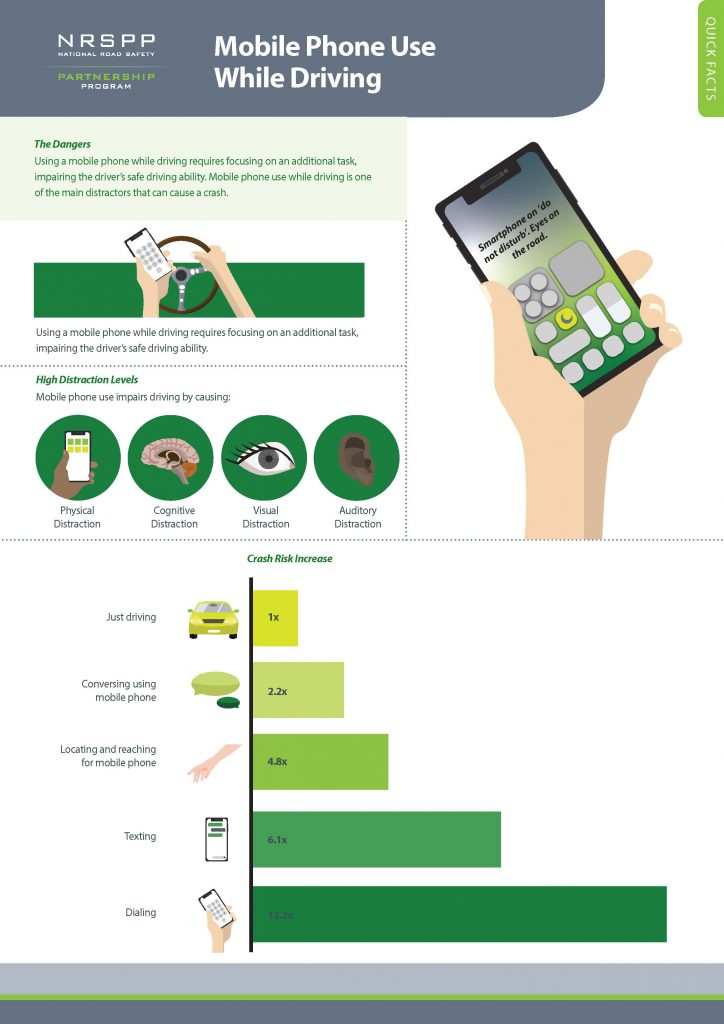 NRSPP Australia » NRSPP Quick Fact Mobile Phone Use While Driving