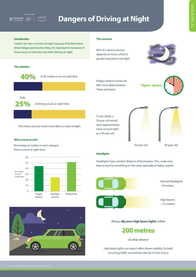 NRSPP Australia NRSPP Quick Fact Dangers of Driving at Night