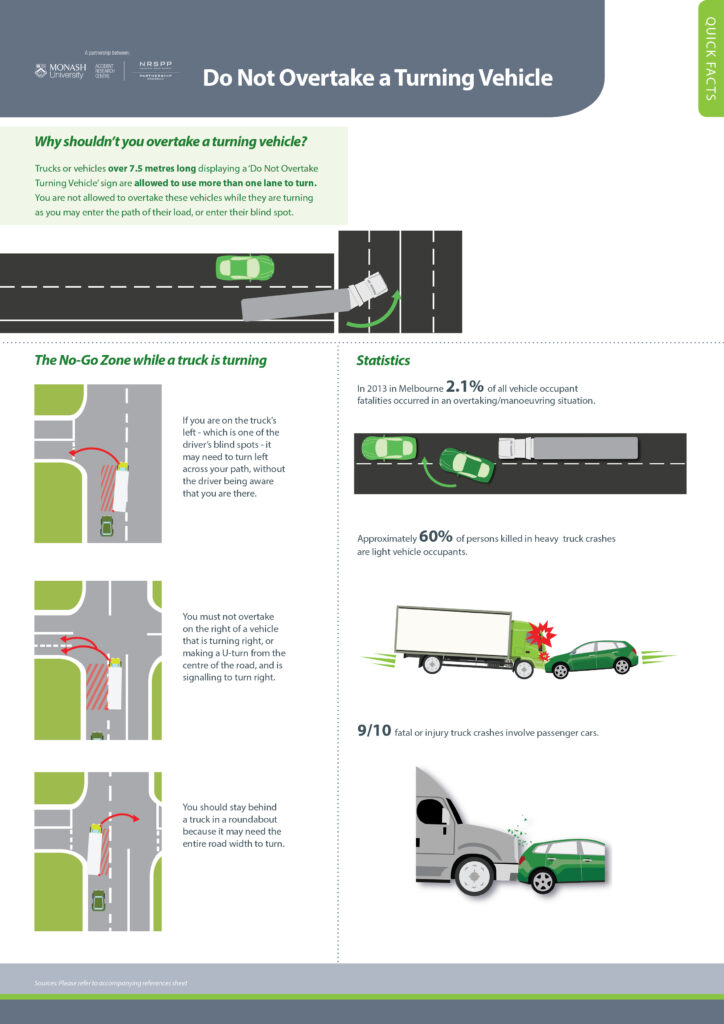 NRSPP Australia » NRSPP Quick Fact Do Not Overtake A Turning Vehicle