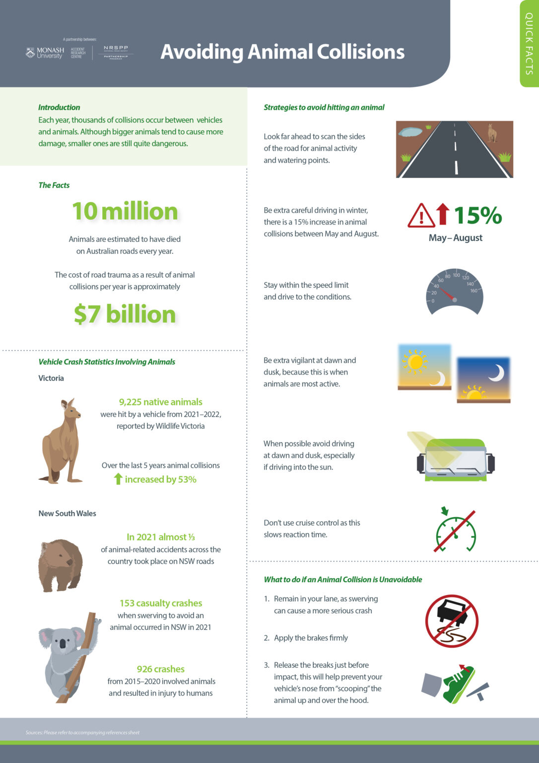 NRSPP Australia NRSPP Quick Fact Avoiding Animal Collisions