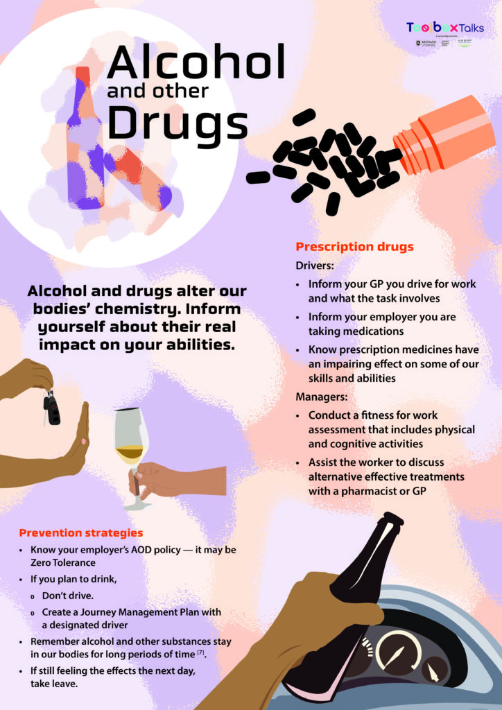 NRSPP Australia 08 Alcohol and other Drugs
