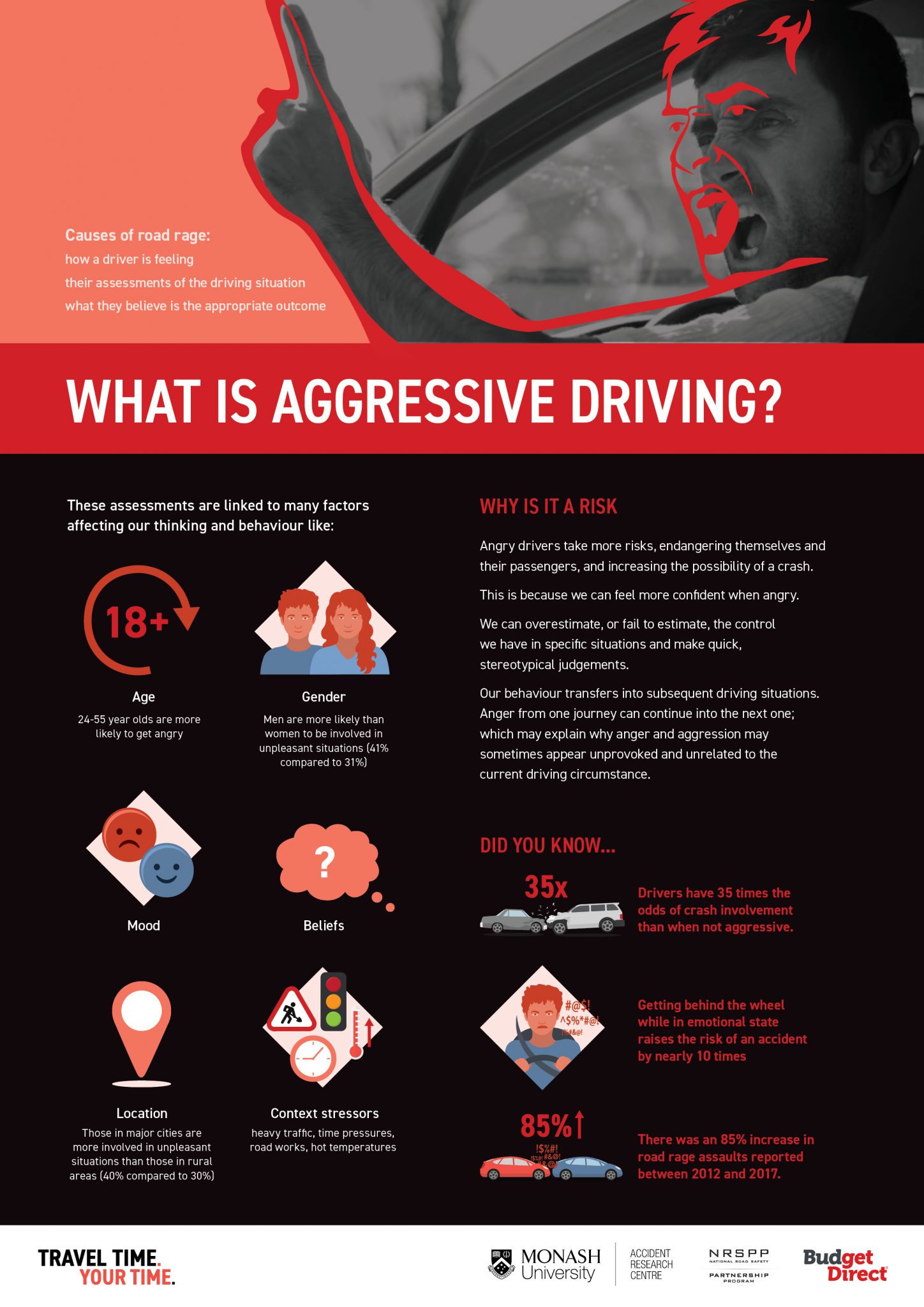 NRSPP Australia NRSPP Fact Sheet Aggressive Driving What Is