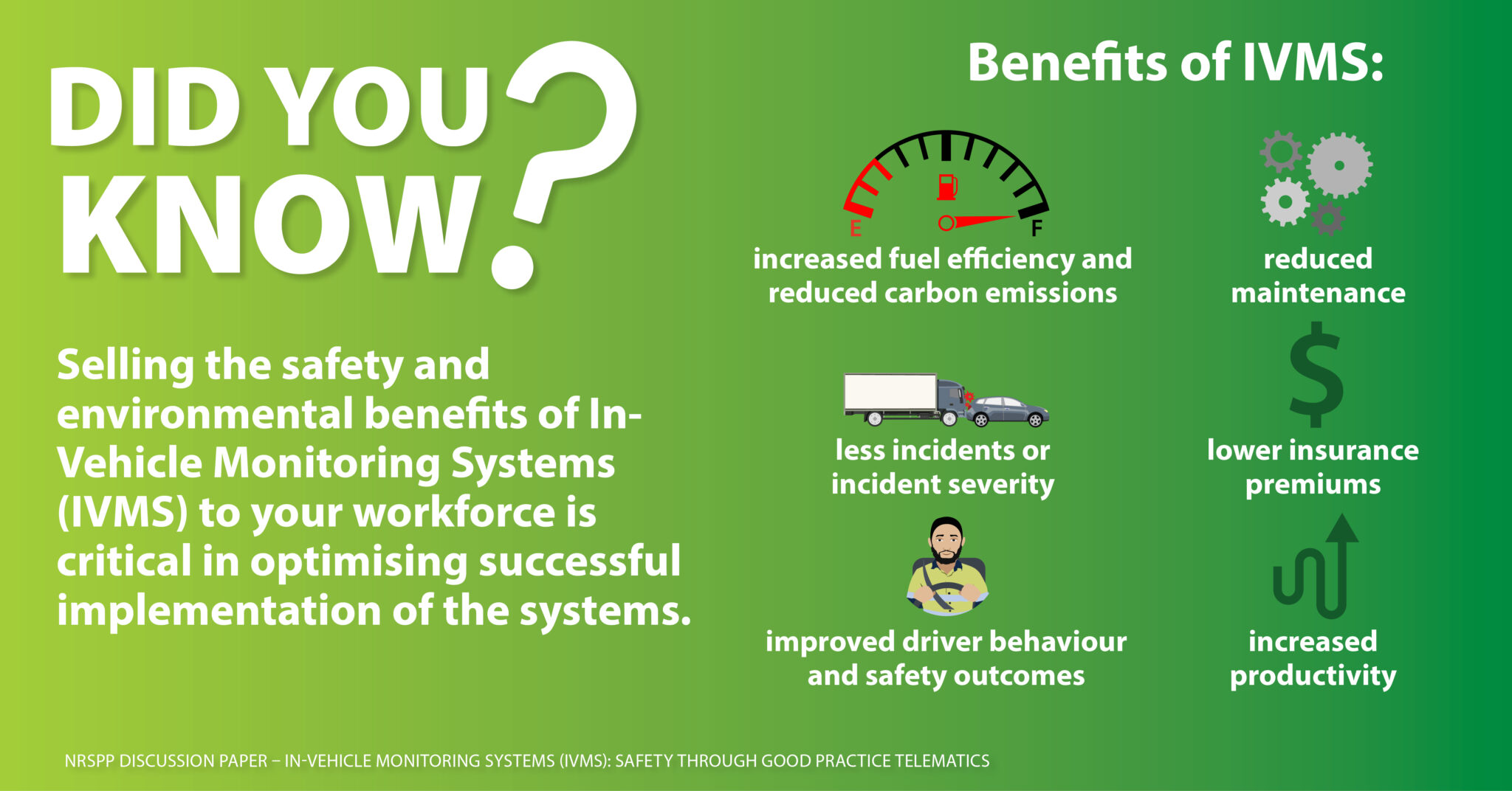 NRSPP Australia InVehicle Monitoring Systems DidYouKnow?