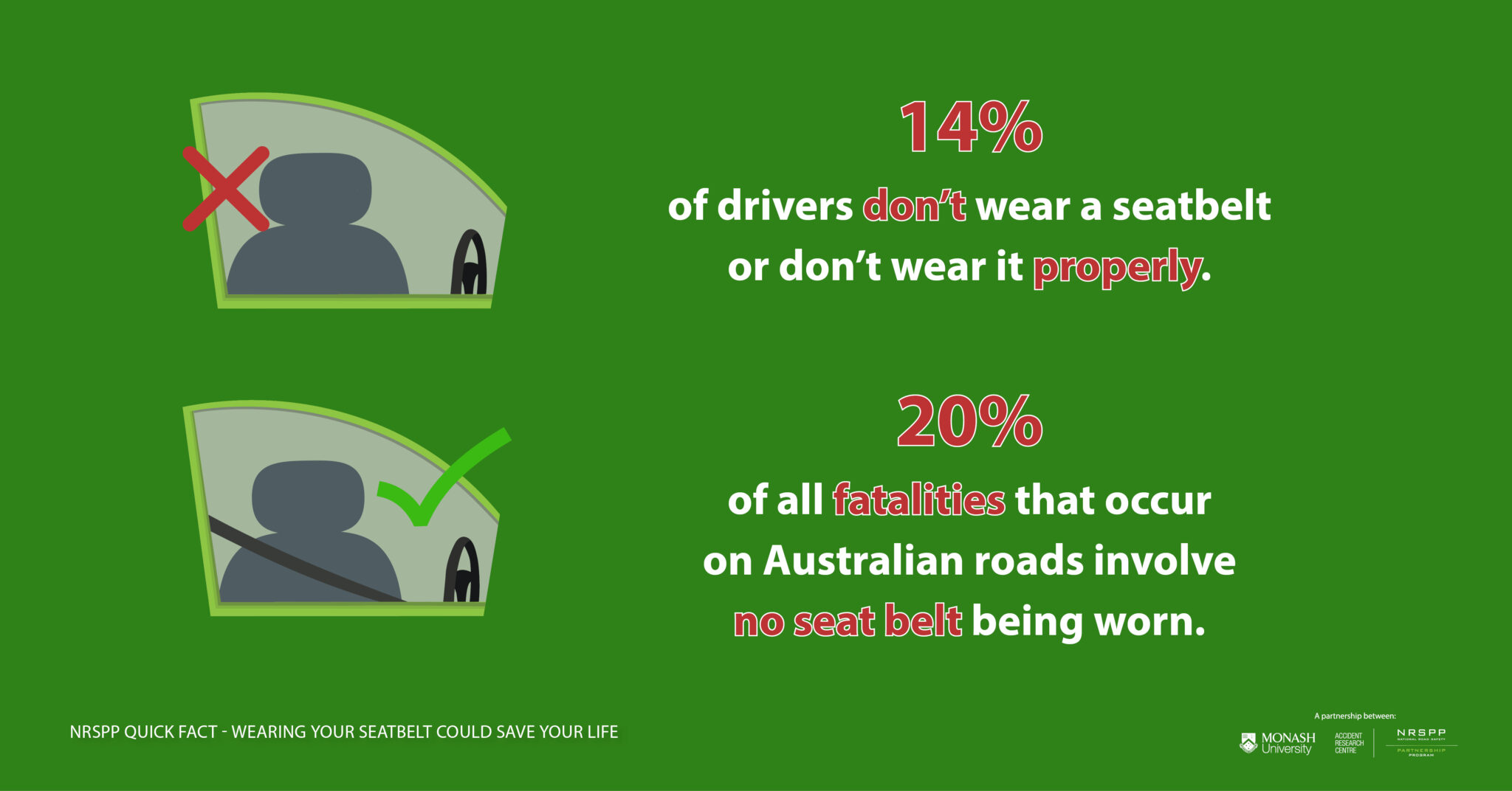 NRSPP Australia » Wearing Your Seatbelt Could Save Your Life TBT